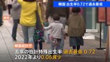 韓国で出生率が過去最低「0.72」 OECD加盟国で唯一の1割れ　少子化背景に経済負担や雇用不安|TBS NEWS DIG