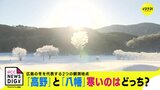  “一番寒い町”のお墨付きを！ 「高野」vs.「八幡」どっちが寒い？ 住民がアメダスに気温観測を熱望のワケ　|　RCC NEWS | 広島ニュース | RCC中国放送