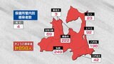【速報】青森県 新たに898人感染 4人死亡 新型コロナ 30日 | 青森のニュース│ATV NEWS│青森テレビ