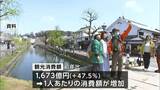 「コロナ前の88%まで回復」2022年の岡山県を訪れた観光客は約1499万人 行動制限の緩和により渋川周辺が増加|TBS NEWS DIG
