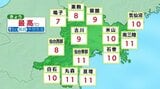 日中は気温上昇で仙台・最高気温11℃　夕方からは天気下り坂…西部を中心に雨や雪　海上では強風にも注意　tbc気象台　|　宮城のニュース│tbc NEWS│tbc東北放送