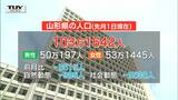 山形県の人口103万1642人に（4月1日現在）　|　山形のニュース│TUYテレビユー山形
