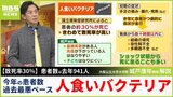 【致死率30％】『人食いバクテリア』去年患者941人...今年も過去最悪ペース「朝に何かおかしいな...と思ったら夜には意識無くなる」予防は？治療は？専門家が解説|TBS NEWS DIG