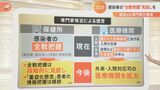 新型コロナ専門家有志が“全数把握”や“原則公費負担”の見直しを提言した背景とは|TBS NEWS DIG