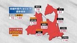 【速報】青森県 過去最多2060人感染 新型コロナ 10日 | 青森のニュース│ATV NEWS│青森テレビ