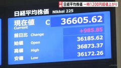 日経平均株価が一時1200円以上値上がり 「円高の一服」「アメリカの株高」で“株を買い戻す動き”広がる| TBS CROSS DIG with Bloomberg