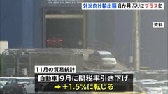貿易収支5か月ぶりに黒字　対米輸出8か月ぶりプラス転換で8.8％増　11月貿易統計| TBS CROSS DIG with Bloomberg