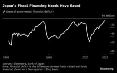 国債売りの中にも好材料、強気派に希望を与える三つのチャート| TBS CROSS DIG with Bloomberg
