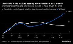 ドイツ当局、ＥＳＧファンドに透明性確保促す－防衛銘柄組み入れ巡り| TBS CROSS DIG with Bloomberg