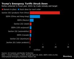 米国際貿易裁の判断でトランプ関税はどこへ向かうのか－QuickTake| TBS CROSS DIG with Bloomberg