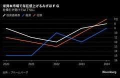 ３メガ銀かつてない資本余力、海外展開に弾みも－鍵握るＭ＆Ａ戦略| TBS CROSS DIG with Bloomberg