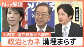 自公連立に終止符　“政治とカネ”の溝埋まらず…公明党が連立離脱となった2つの背景と今後の野党連携の行方【Nスタ解説】|TBS NEWS DIG