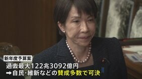 新年度予算案が衆議院で可決　審議時間は59時間 異例の短さ　16日から参議院で実質審議入り|TBS NEWS DIG