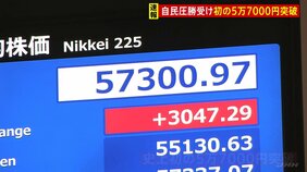 【速報】日経平均株価が急騰　一時3000円超の上昇　史上初の5万7000円台　衆議院選挙で自民党圧勝受け|TBS NEWS DIG