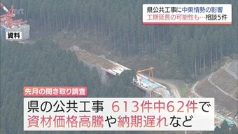 中東情勢の影響　宮崎県発注の公共工事　工期延長の相談が5件寄せられる|TBS NEWS DIG