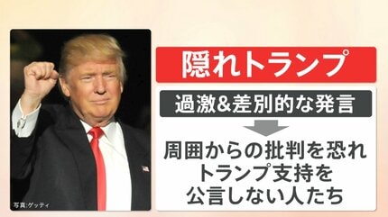 米大統領選まもなく投票開始、歴史的大接戦の行方は？ Z世代は「嘘を