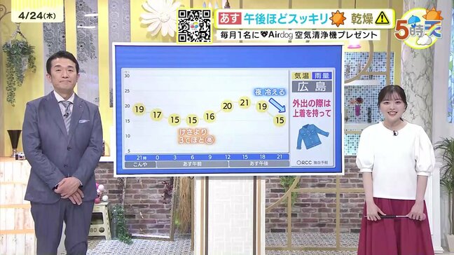 【あす4/25(金)広島天気 】午前中まで雲が広がりやすいが日差しも　午後ほどよく晴れる　空気の乾燥に注意|TBS NEWS DIG