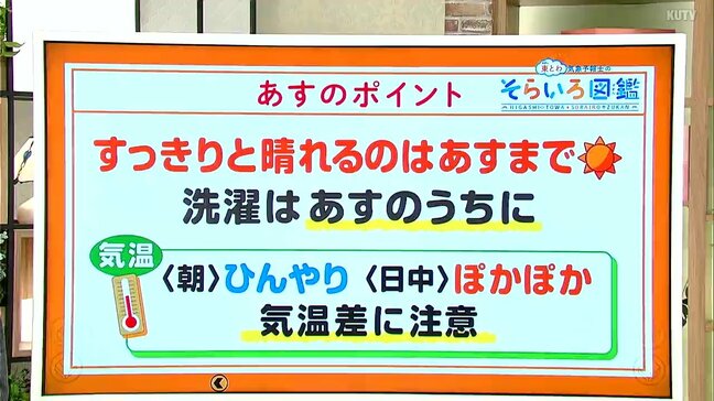 高知の天気 すっきりと晴れるのは12日まで 朝晩と日中の気温差に注意 東杜和気象予報士が解説|TBS NEWS DIG