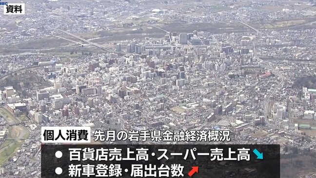消費者物価指数は3年10か月連続で前年を上回る　岩手県金融経済概況|TBS NEWS DIG