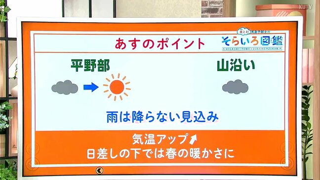 高知の天気　5日は晴れ間戻る　日差しの下では春の陽気に　東杜和気象予報士が解説|TBS NEWS DIG