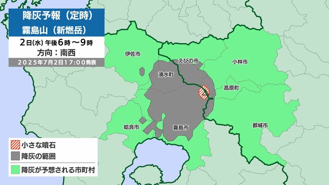 【新燃岳 降灰予想】噴火続く　2日午後6時～3日正午まで南西～西の方向に30～40kmの予想　鹿児島市や人吉市でも降灰の可能性|TBS NEWS DIG