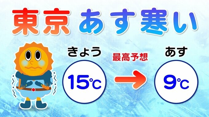 【東京の気温急降下】きょうは「桜が咲く頃の陽気」だけど「あすは寒い」【東京・横浜・千葉・埼玉】気温のシミュレーション|TBS NEWS DIG