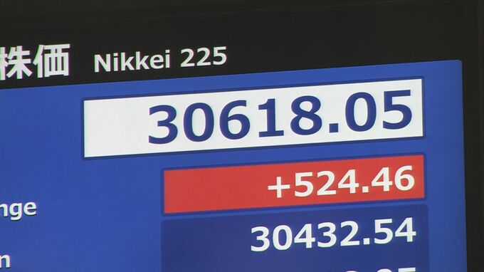 【速報】日経平均株価　一時500円超高