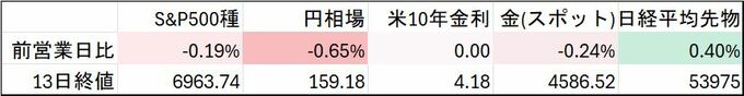 日本市場、高市トレード続き株高・円安へ－債券は5年債入札警戒