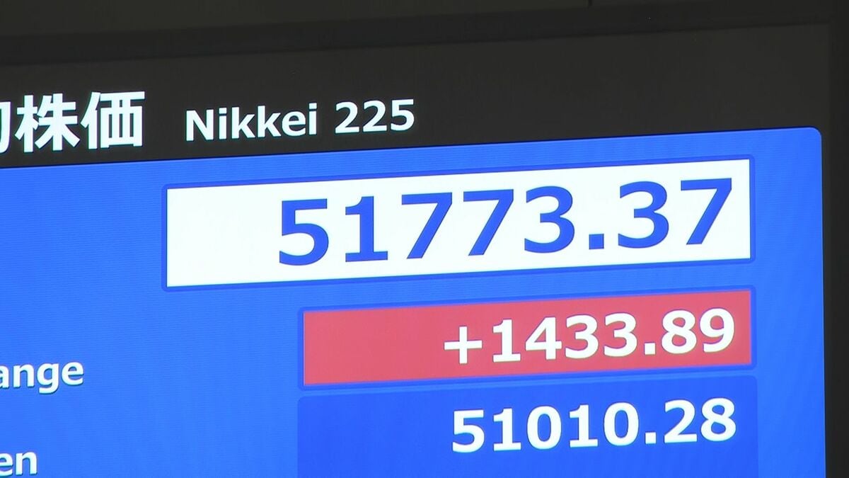 【速報】日経平均株価　年始の取引は670円の値上がりでスタート 5万1000円を回復　一時1400円以上値上がり | TBS NEWS DIG (1ページ)