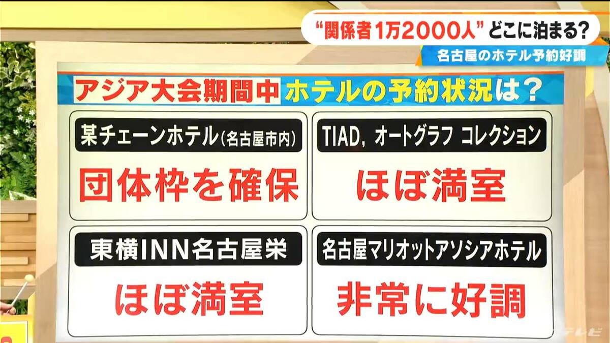アジア大会まであと100日 各国から愛知に １万2000人の関係者どこに泊まる？ 大会期間中ほぼ満室 価格が倍のホテルも【大石邦彦解説】