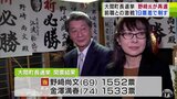 わずか19票差で現職の野﨑尚文氏が再選 前職の金澤氏は政治活動引退を示唆 大間町長選挙|TBS NEWS DIG