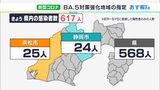 【新型コロナ】静岡県内の新規感染者617人感染「ピーク超えた」とBA.5対策強化地域の指定を10月1日から解除(9/30)|TBS NEWS DIG
