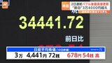 日経平均株価は2日連続でバブル後の最高値を更新 節目の3万4000円を突破|TBS NEWS DIG