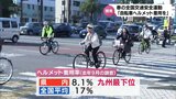 宮崎県内の自転車ヘルメット着用率は九州最下位の8.1% 宮崎市で着用呼びかける街頭キャンペーン 春の全国交通安全運動 | MRTニュース | MRT宮崎放送