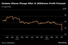 オバマケア最大手、センティーン株が40％安－保険スパイラルの兆候| TBS CROSS DIG with Bloomberg