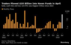 投資家の安全志向強まる－金や低ボラティリティー株ＥＴＦにシフト| TBS CROSS DIG with Bloomberg