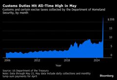 米国の関税収入、５月は過去最高更新－トランプ政権の一律関税反映| TBS CROSS DIG with Bloomberg