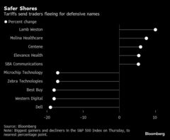 米株式の勝ち組探る－国内供給網に強い銘柄、トランプ関税でも上昇| TBS CROSS DIG with Bloomberg
