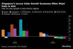 高級ブランドの光明シンガポール－ミリオネア24万人と観光客が強み| TBS CROSS DIG with Bloomberg