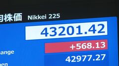 日経平均株価 一時500円超の値上がりもその後は小幅な値動き　4万2807円で取引終了| TBS CROSS DIG with Bloomberg