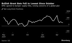 ヘッジファンド、原油買い越しが半年ぶり低水準－産油国の増産合意で| TBS CROSS DIG with Bloomberg
