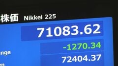 【速報】日経平均 一時1200円以上値下がり　6営業日連続の最高値更新など受け売り注文広がる| TBS CROSS DIG with Bloomberg