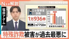 特殊詐欺被害1414億円で過去最悪…20・30代が「ニセ警察官」の標的に、オンライン化で逃げ切る「見えない詐欺集団」【Nスタ解説】| TBS CROSS DIG with Bloomberg