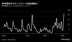30年国債入札が試金石、超長期債の需要量る－金利急上昇リスク再燃も| TBS CROSS DIG with Bloomberg