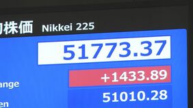 【速報】日経平均株価　年始の取引は670円の値上がりでスタート 5万1000円を回復　一時1400円以上値上がり|TBS NEWS DIG