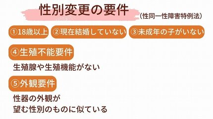性別を変えたい」ってどういうこと？“手術”を求める法律に潜む課題