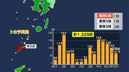鹿児島県・十島村 久保村長会見 第2陣の島外避難「これまでに20人以上
