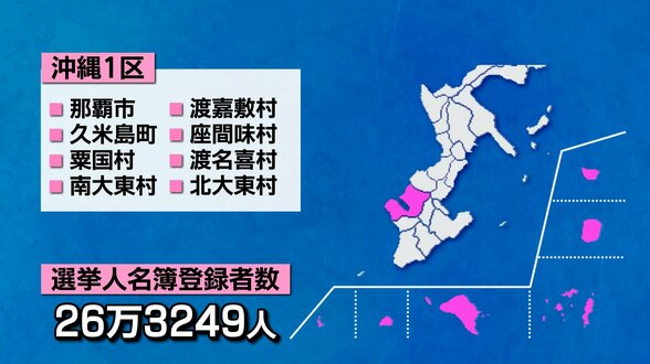 【衆議院選挙】シリーズ「激動の兆し」沖縄1区の候補者たち　|　沖縄のニュース｜RBC 琉球放送