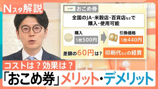 経済対策の効果は？「おこめ券」のメリット・デメリット　経費2.4億円が無駄で“対症療法”との指摘も【Nスタ解説】|TBS NEWS DIG