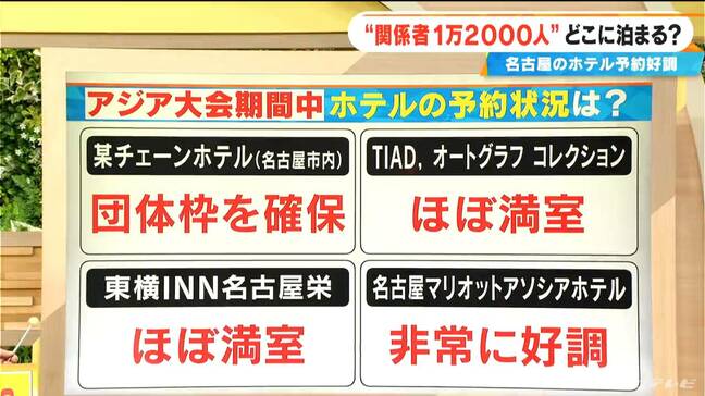 アジア大会まであと100日 各国から愛知に １万2000人の関係者どこに泊まる？ 大会期間中ほぼ満室 価格が倍のホテルも【大石邦彦解説】|TBS NEWS DIG